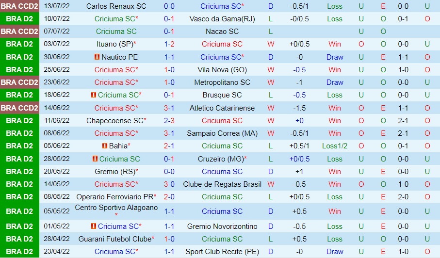 Nhận định bóng đá Criciuma vs Ponte Preta 5h00 ngày 167 (Hạng 2 Brazil 2022) 3 Nhận định bóng đá Criciuma vs Ponte Preta 5h00 ngày 167 (Hạng 2 Brazil 2022) 3