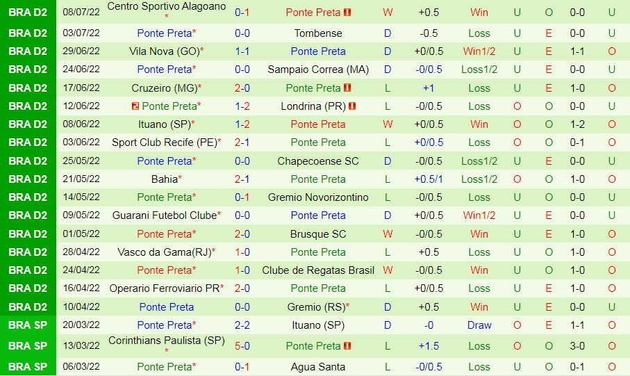 Nhận định bóng đá Criciuma vs Ponte Preta 5h00 ngày 167 (Hạng 2 Brazil 2022) 4 Nhận định bóng đá Criciuma vs Ponte Preta 5h00 ngày 167 (Hạng 2 Brazil 2022) 4