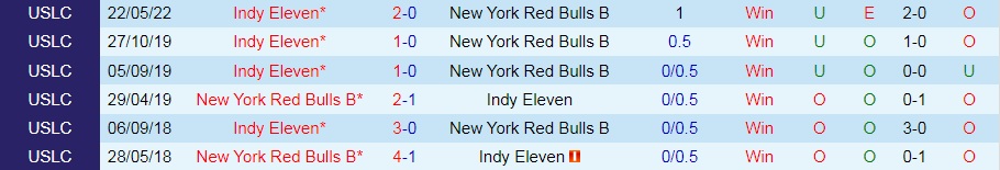 Nhận định New York Red Bulls II vs Indy Eleven 6h00 ngày 167 (Hạng Nhất Mỹ 2022) 2 Nhận định New York Red Bulls II vs Indy Eleven 6h00 ngày 167 (Hạng Nhất Mỹ 2022) 2
