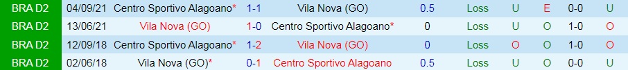 Nhận định, soi kèo Vila Nova vs Alagoano 7h30 ngày 167 (Hạng 2 Brazil 2022) 2