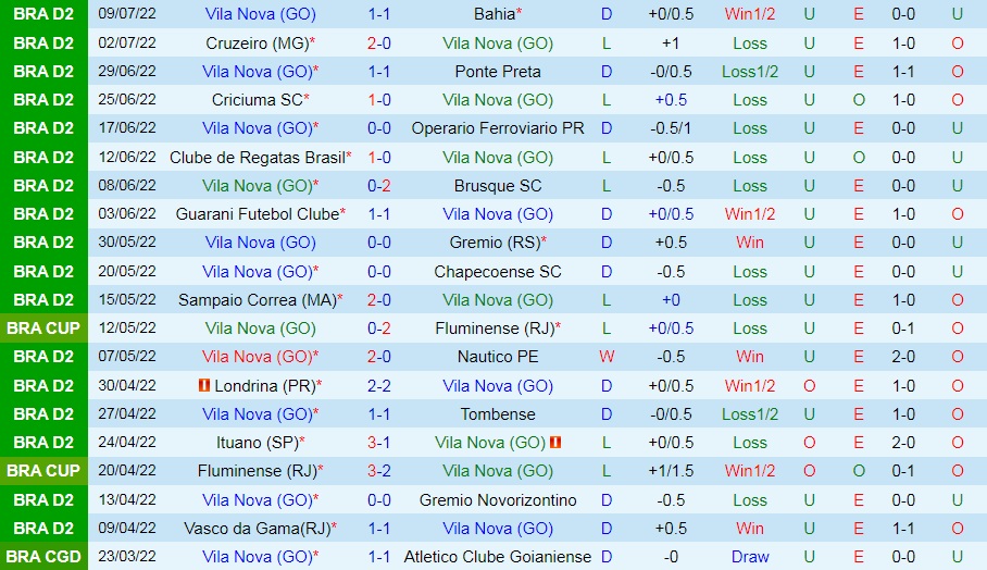 Nhận định, soi kèo Vila Nova vs Alagoano 7h30 ngày 167 (Hạng 2 Brazil 2022) 3