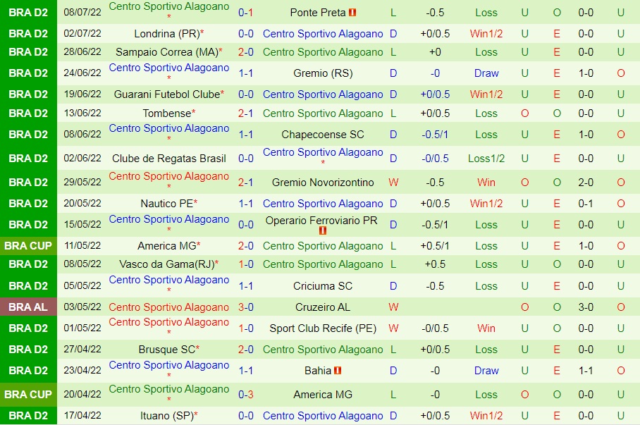 Nhận định, soi kèo Vila Nova vs Alagoano 7h30 ngày 167 (Hạng 2 Brazil 2022) 4