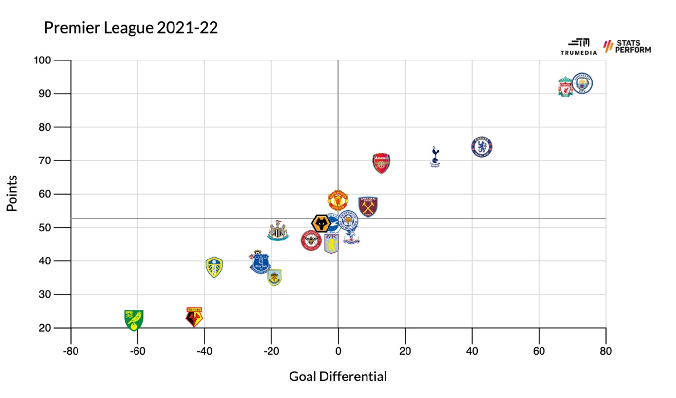 Tottenham vô địch Ngoại Hạng Anh, Neymar giành Quả bóng vàng 202223 Bạn tin không 3 Tottenham vô địch Ngoại Hạng Anh, Neymar giành Quả bóng vàng 202223 Bạn tin không 3