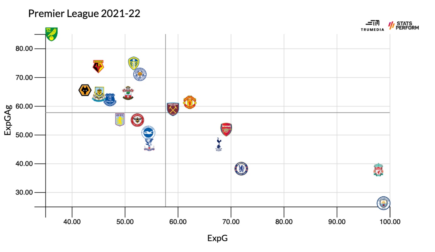 Tottenham vô địch Ngoại Hạng Anh, Neymar giành Quả bóng vàng 202223 Bạn tin không 2 Tottenham vô địch Ngoại Hạng Anh, Neymar giành Quả bóng vàng 202223 Bạn tin không 2