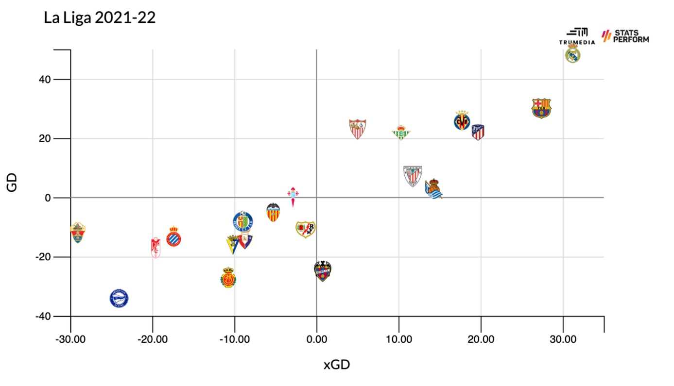 Tottenham vô địch Ngoại Hạng Anh, Neymar giành Quả bóng vàng 202223 Bạn tin không 7 Tottenham vô địch Ngoại Hạng Anh, Neymar giành Quả bóng vàng 202223 Bạn tin không 7