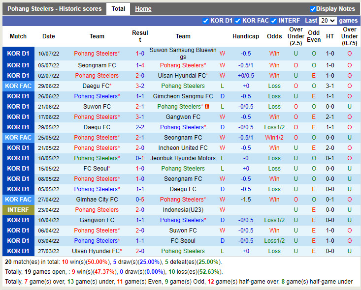 Nhận định Pohang Steelers vs Jeju 18h00 ngày 167 (VĐQG Hàn Quốc 2022) 3