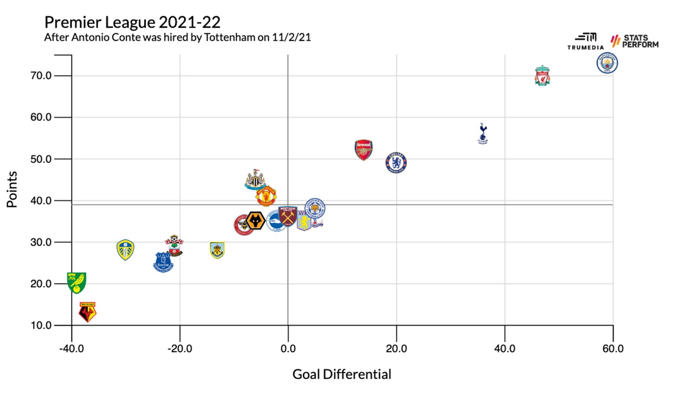 Tottenham vô địch Ngoại Hạng Anh, Neymar giành Quả bóng vàng 202223 Bạn tin không 1 Tottenham vô địch Ngoại Hạng Anh, Neymar giành Quả bóng vàng 202223 Bạn tin không 1