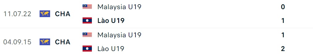Nhận định U19 Malaysia vs U19 Lào (20h00 ngày 157) Đi tìm nhà vua mới 2