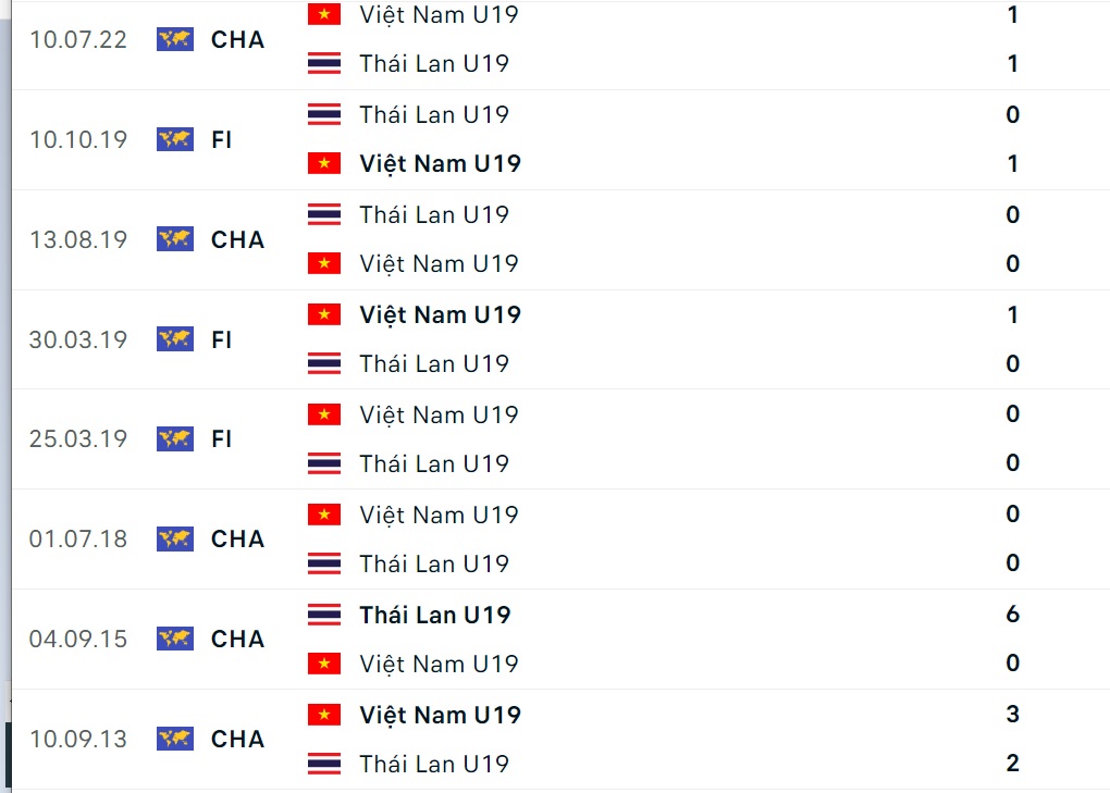 Nhận định U19 Việt Nam vs U19 Thái Lan (15h30 ngày 157) Đá vì danh dự 2