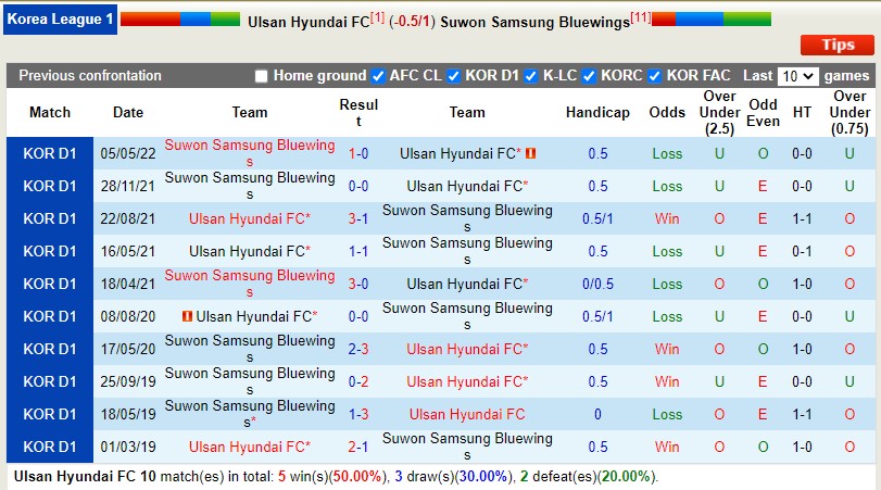 Nhận định Ulsan Hyundai vs Suwon Bluewings 16h00 ngày 167 (VĐQG Hàn Quốc 2022 2