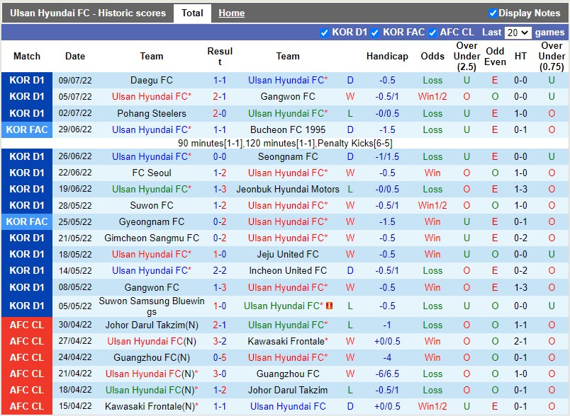 Nhận định Ulsan Hyundai vs Suwon Bluewings 16h00 ngày 167 (VĐQG Hàn Quốc 2022 3