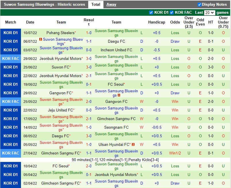 Nhận định Ulsan Hyundai vs Suwon Bluewings 16h00 ngày 167 (VĐQG Hàn Quốc 2022 4