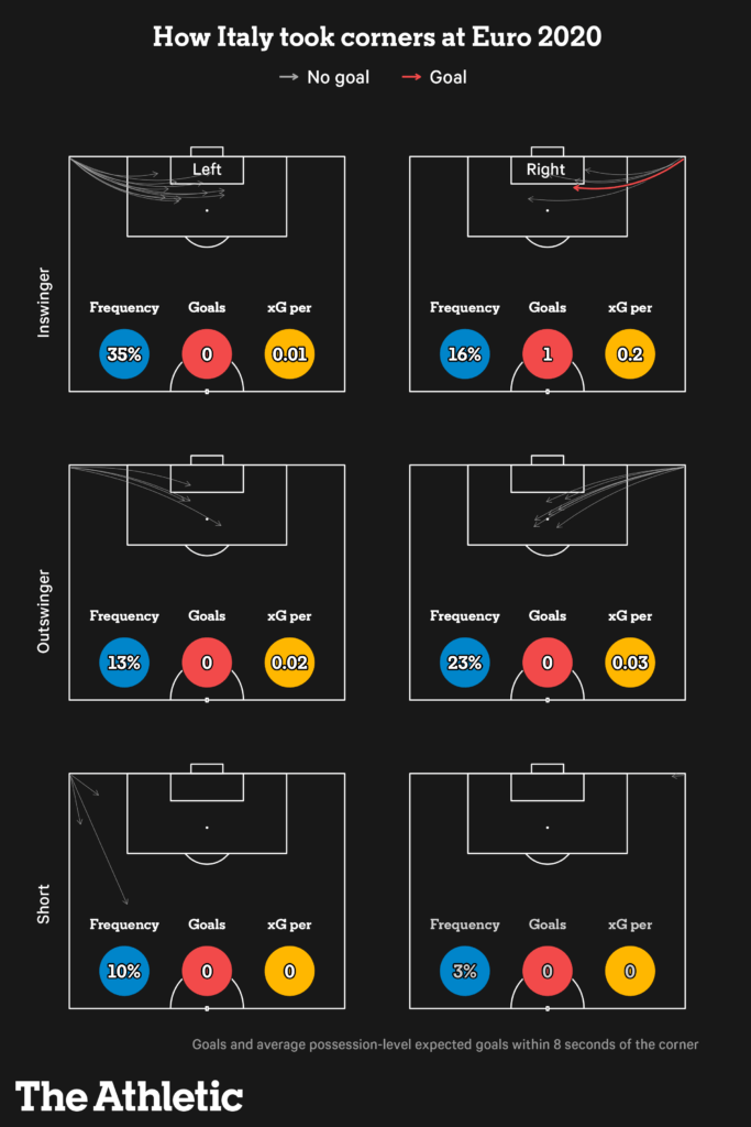 Những tình huống cố định của Tottenham Hotspur mùa tới sẽ có gì đặc biệt 3