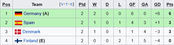 nu dan Mach vs nu Tay Ban Nha
