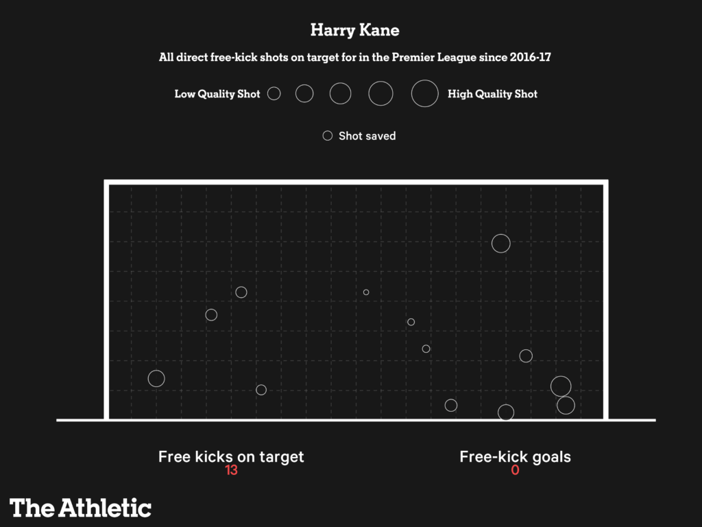 Những tình huống cố định của Tottenham Hotspur mùa tới sẽ có gì đặc biệt 10
