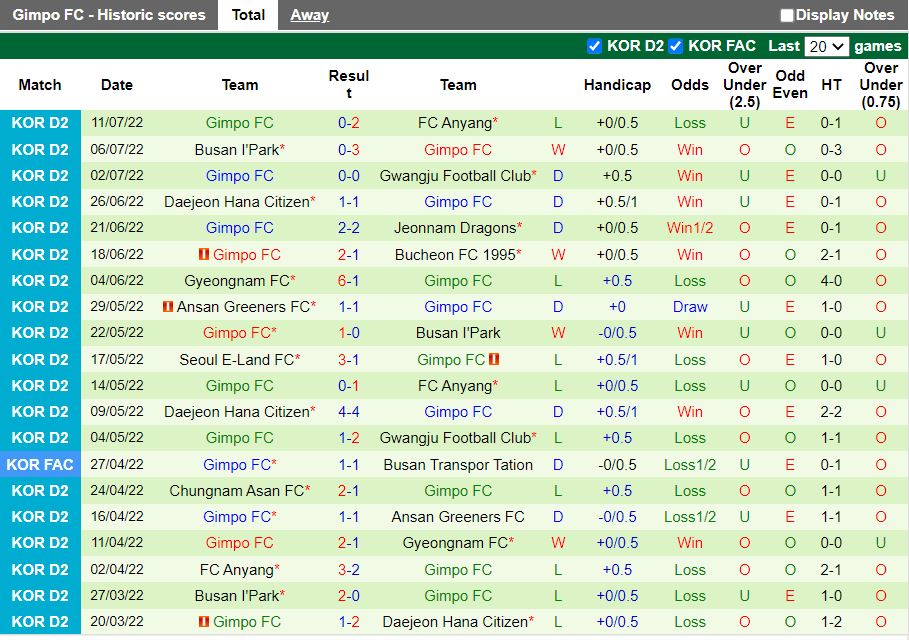 Nhận định Jeonnam Dragons vs Gimpo Citizen 16h00 ngày 177 (Hạng 2 Hàn Quốc 2022) 4