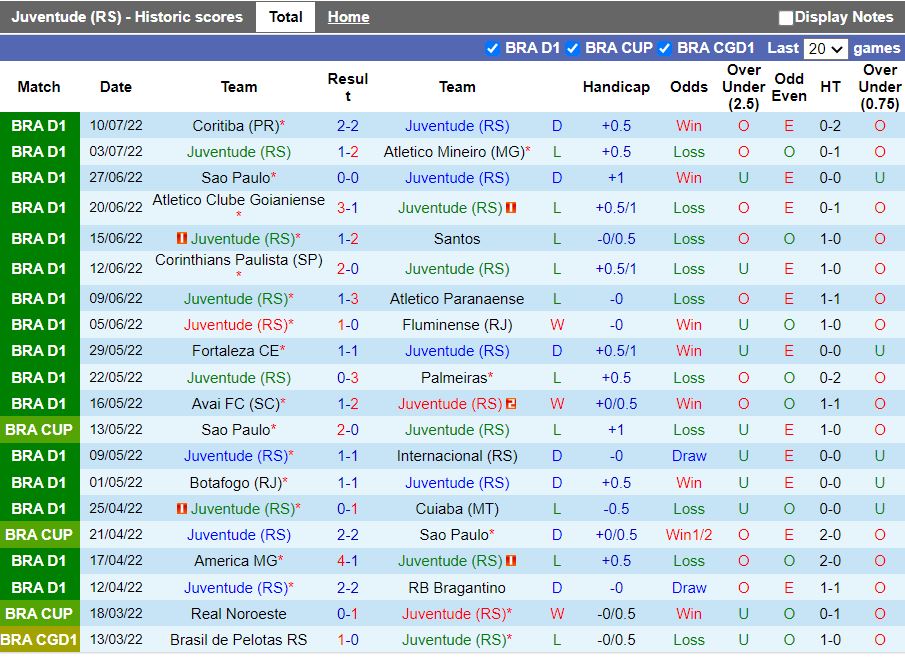 Nhận định Juventude vs Goias 21h00 ngày 177 (VĐQG Brazil 2022) 3
