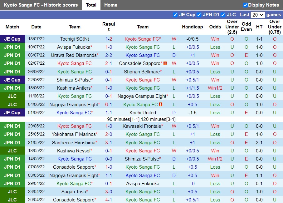 Nhận định Kyoto Sanga vs Sanfrecce Hiroshima 16h30 ngày 177 (VĐQG Nhật Bản 2022) 3