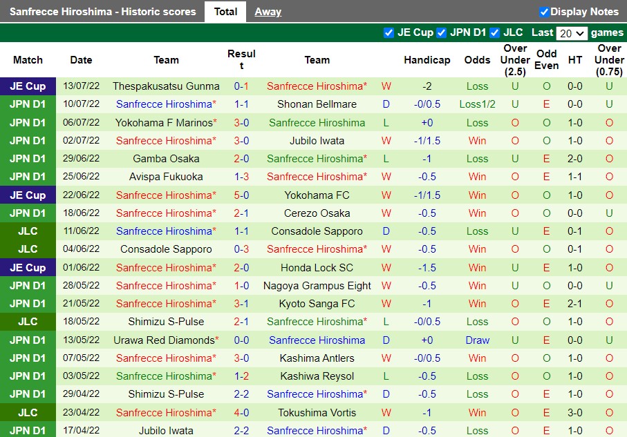 Nhận định Kyoto Sanga vs Sanfrecce Hiroshima 16h30 ngày 177 (VĐQG Nhật Bản 2022) 4