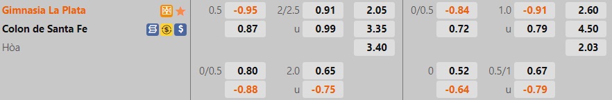 Nhận định bóng đá Gimnasia vs Colon 1h30 ngày 177 (VĐQG Argentina 2022) 1 Nhận định bóng đá Gimnasia vs Colon 1h30 ngày 177 (VĐQG Argentina 2022) 1