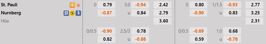 Nhận định bóng đá StPauli vs Nurnberg 18h00 ngày 167 (Hạng 2 Đức 202223) 1