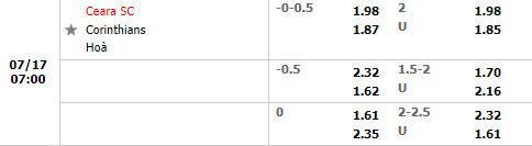 Nhận định Ceara vs Corinthians 7h00 ngày 177 (VĐQG Brazil 2022) 1