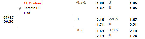 Nhận định CF Montreal vs Toronto 6h30 ngày 177 (Nhà Nghề Mỹ 2022) 1