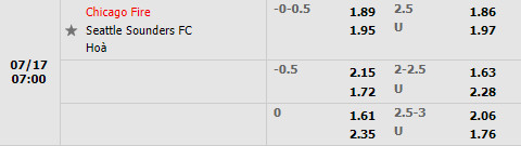 Nhận định Chicago Fire vs Seattle Sounders 7h00 ngày 177 (Nhà Nghề Mỹ 2022) 1
