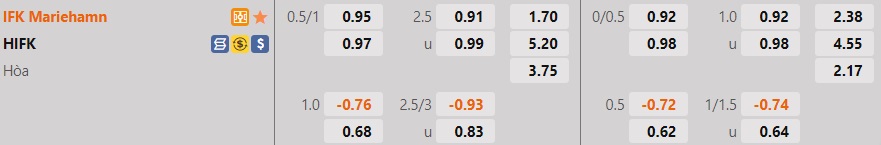 Nhận định IFK Mariehamn vs HIFK 22h30 ngày 167 (VĐQG Phần Lan 2022) 1