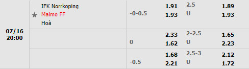 Nhận định IFK Norrkoping vs Malmo 20h00 ngày 167 (VĐQG Thụy Điển 2022) 1 Nhận định IFK Norrkoping vs Malmo 20h00 ngày 167 (VĐQG Thụy Điển 2022) 1