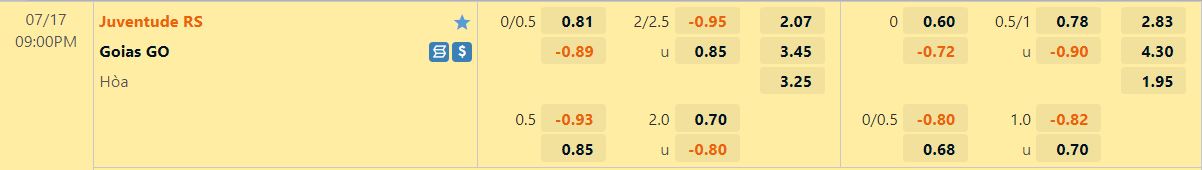 Nhận định Juventude vs Goias 21h00 ngày 177 (VĐQG Brazil 2022) 1
