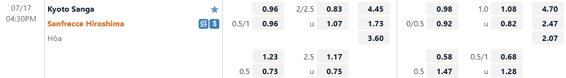 Nhận định Kyoto Sanga vs Sanfrecce Hiroshima 16h30 ngày 177 (VĐQG Nhật Bản 2022) 1