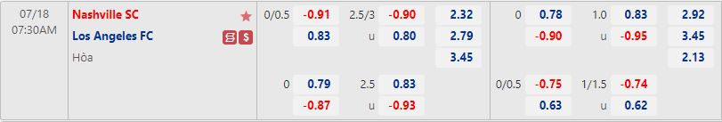 Nhận định Nashville vs Los Angeles 7h30 ngày 187 (Nhà Nghề Mỹ 2022) 1