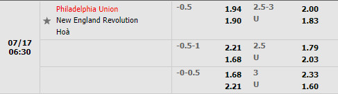 Nhận định Philadelphia Union vs New England Revolution 6h30 ngày 177 (Nhà Nghề Mỹ 2022) 1