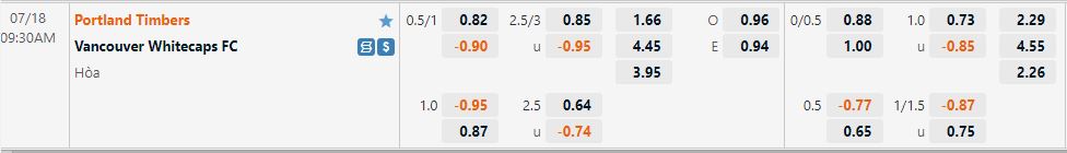 Nhận định Portland Timbers vs Vancouver Whitecaps 9h30 ngày 187 (Nhà Nghề Mỹ 2022) 1