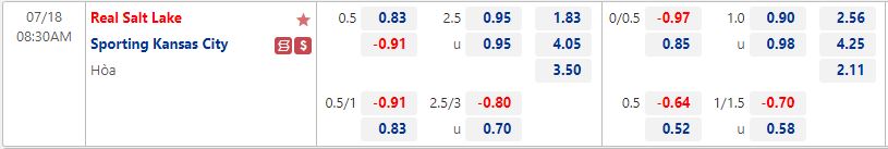 Nhận định Real Salt Lake vs Sporting Kansas 8h30 ngày 187 (Nhà Nghề Mỹ 2022) 1 Nhận định Real Salt Lake vs Sporting Kansas 8h30 ngày 187 (Nhà Nghề Mỹ 2022) 1