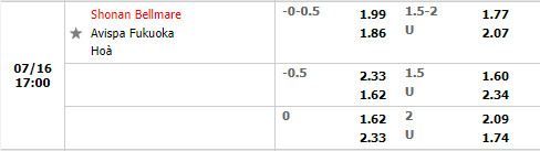 Nhận định Shonan Bellmare vs Avispa Fukuoka 17h00 ngày 167 (VĐQG Nhật 2022) 1 Nhận định Shonan Bellmare vs Avispa Fukuoka 17h00 ngày 167 (VĐQG Nhật 2022) 1