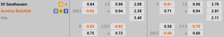 Nhận định, soi kèo Sandhausen vs Bielefeld 18h00 ngày 167 (Hạng 2 Đức 202223) 1