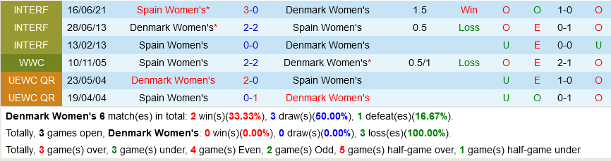 nu dan Mach vs nu Tay Ban Nha
