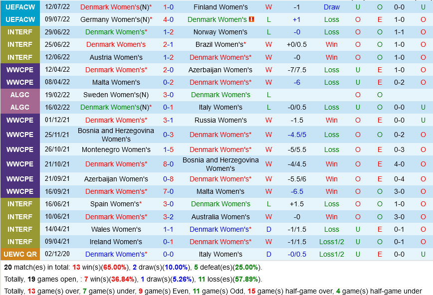 nu dan Mach vs nu Tay Ban Nha