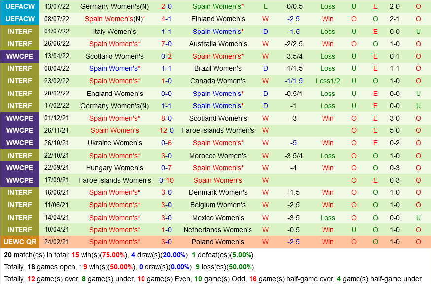 nu dan Mach vs nu Tay Ban Nha