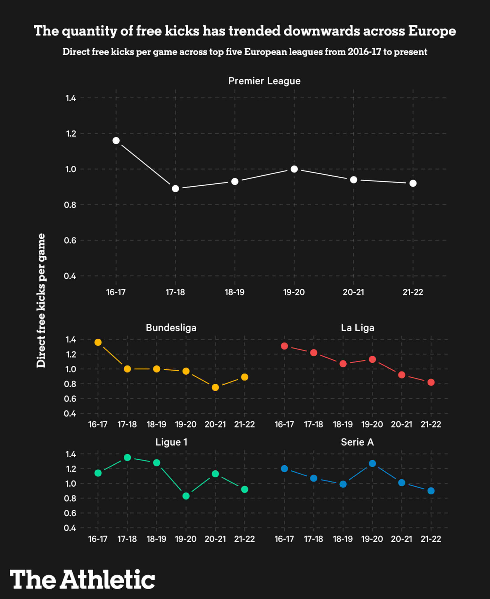 Những tình huống cố định của Tottenham Hotspur mùa tới sẽ có gì đặc biệt 2