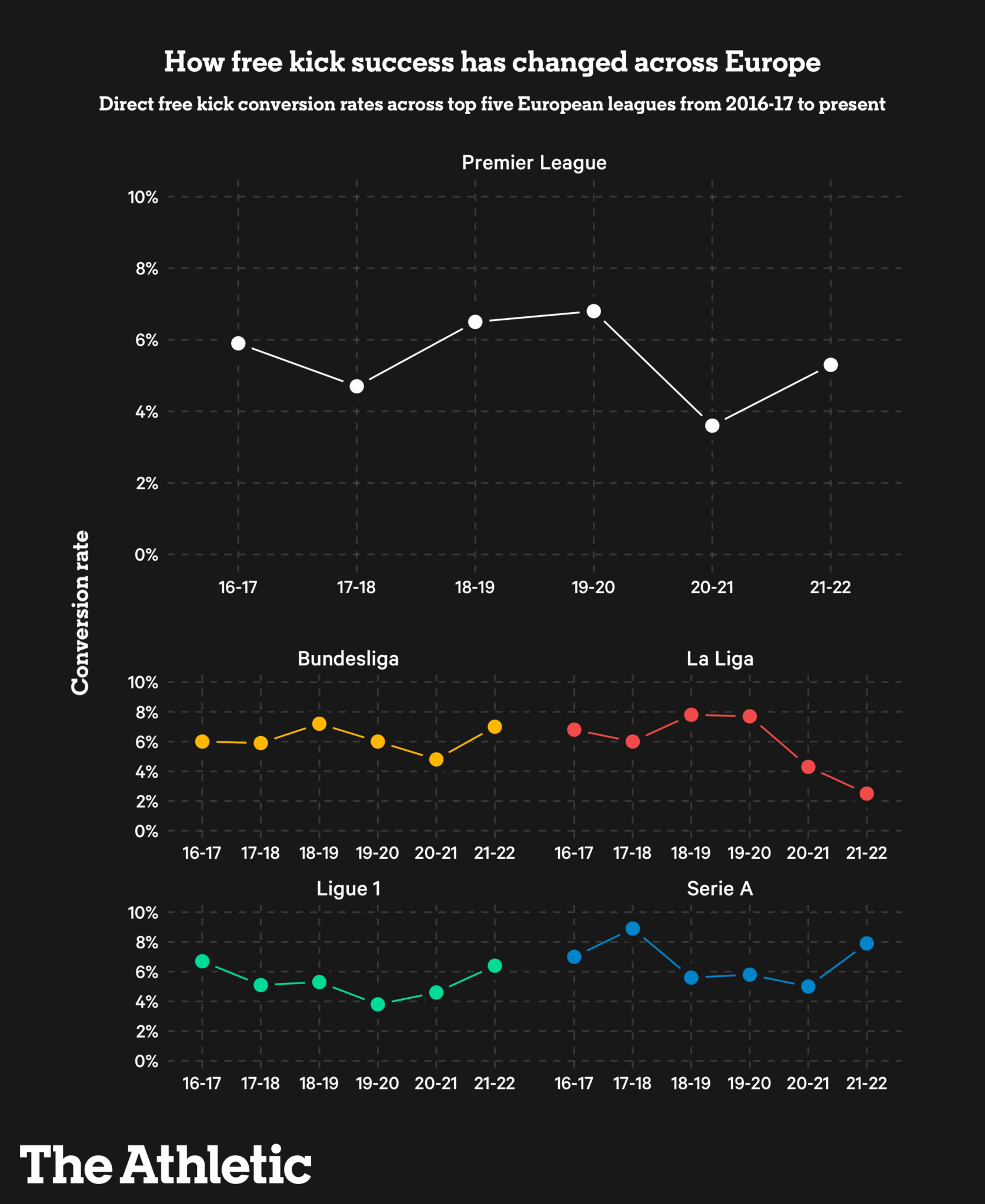 Những tình huống cố định của Tottenham Hotspur mùa tới sẽ có gì đặc biệt 1