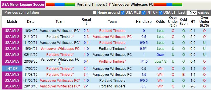 Nhận định Portland Timbers vs Vancouver Whitecaps 9h30 ngày 187 (Nhà Nghề Mỹ 2022) 2