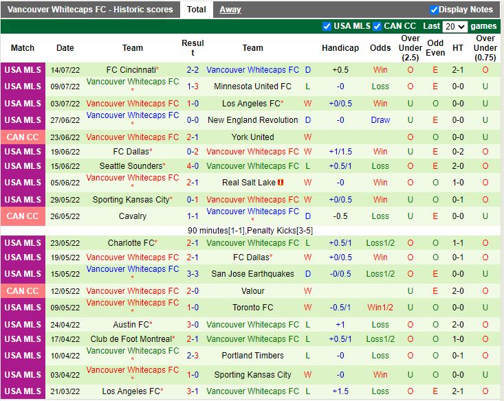Nhận định Portland Timbers vs Vancouver Whitecaps 9h30 ngày 187 (Nhà Nghề Mỹ 2022) 4