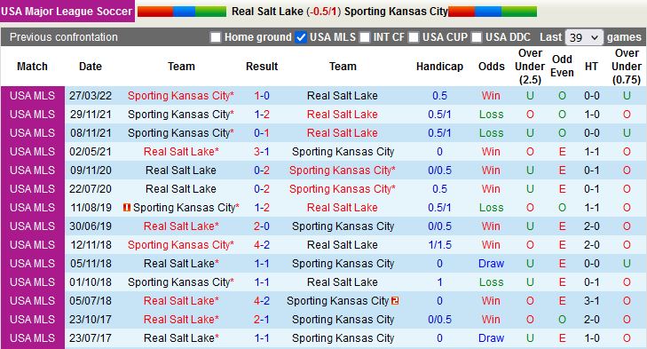 Nhận định Real Salt Lake vs Sporting Kansas 8h30 ngày 187 (Nhà Nghề Mỹ 2022) 2