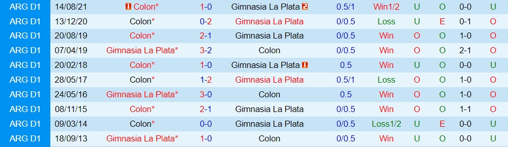 Nhận định bóng đá Gimnasia vs Colon 1h30 ngày 177 (VĐQG Argentina 2022) 2 Nhận định bóng đá Gimnasia vs Colon 1h30 ngày 177 (VĐQG Argentina 2022) 2
