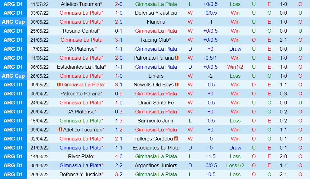 Nhận định bóng đá Gimnasia vs Colon 1h30 ngày 177 (VĐQG Argentina 2022) 3 Nhận định bóng đá Gimnasia vs Colon 1h30 ngày 177 (VĐQG Argentina 2022) 3