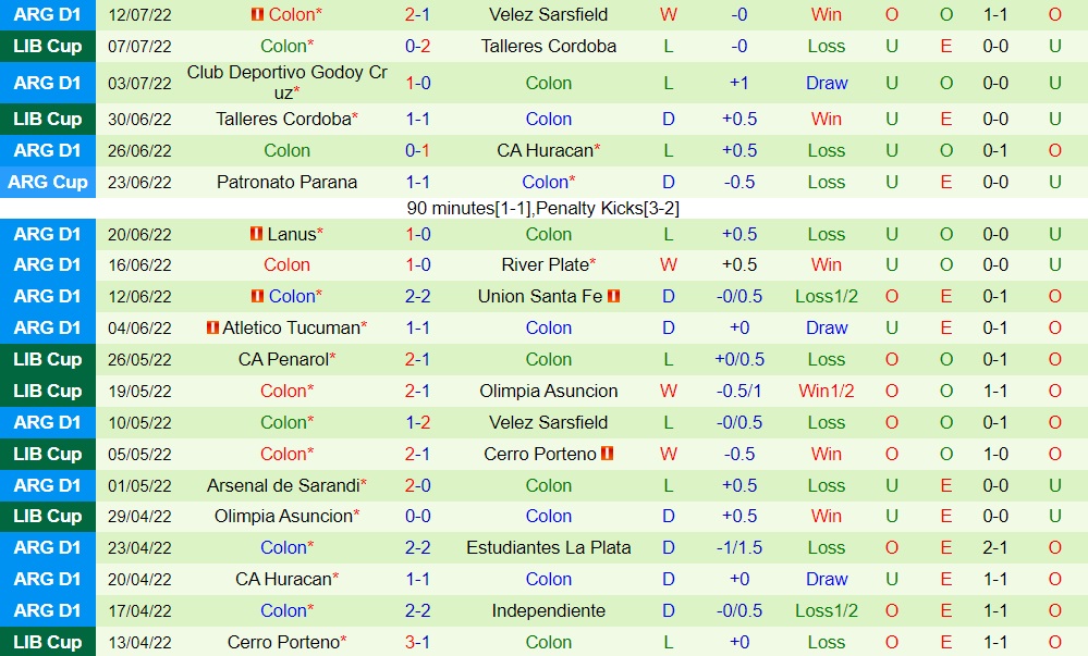 Nhận định bóng đá Gimnasia vs Colon 1h30 ngày 177 (VĐQG Argentina 2022) 4 Nhận định bóng đá Gimnasia vs Colon 1h30 ngày 177 (VĐQG Argentina 2022) 4