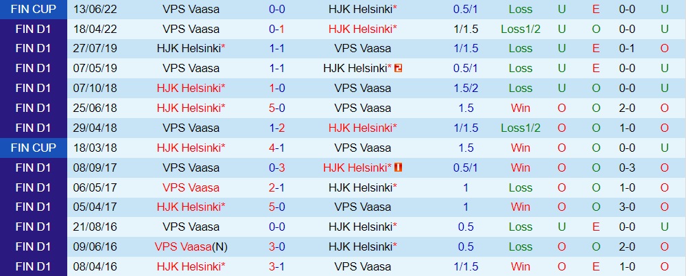 Nhận định HJK Helsinki vs VPS 21h00 ngày 167 (VĐQG Phần Lan 2022) 2 Nhận định HJK Helsinki vs VPS 21h00 ngày 167 (VĐQG Phần Lan 2022) 2